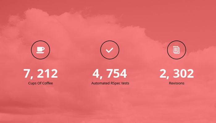 RESTful API Development